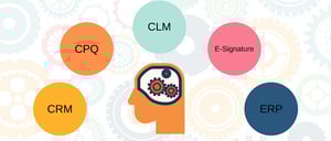 What is configure, price, quote (CPQ), and where does it fit in your systems landscape