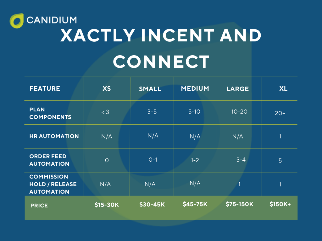 Exploring Xactly Implementation Pricing: A Comprehensive Guide to ...