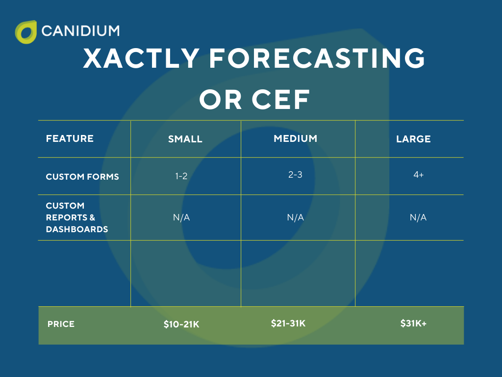 Exploring Xactly Implementation Pricing: A Comprehensive Guide to ...